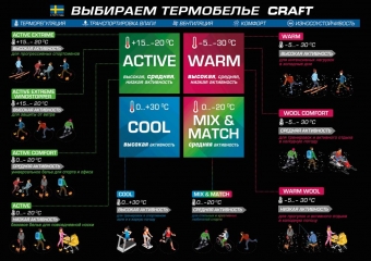 Мужское термобелье Craft Active Multi 2-Pack