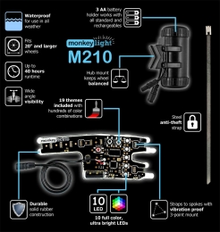 Светодиодный фонарь monkeylectric bike light M 210
